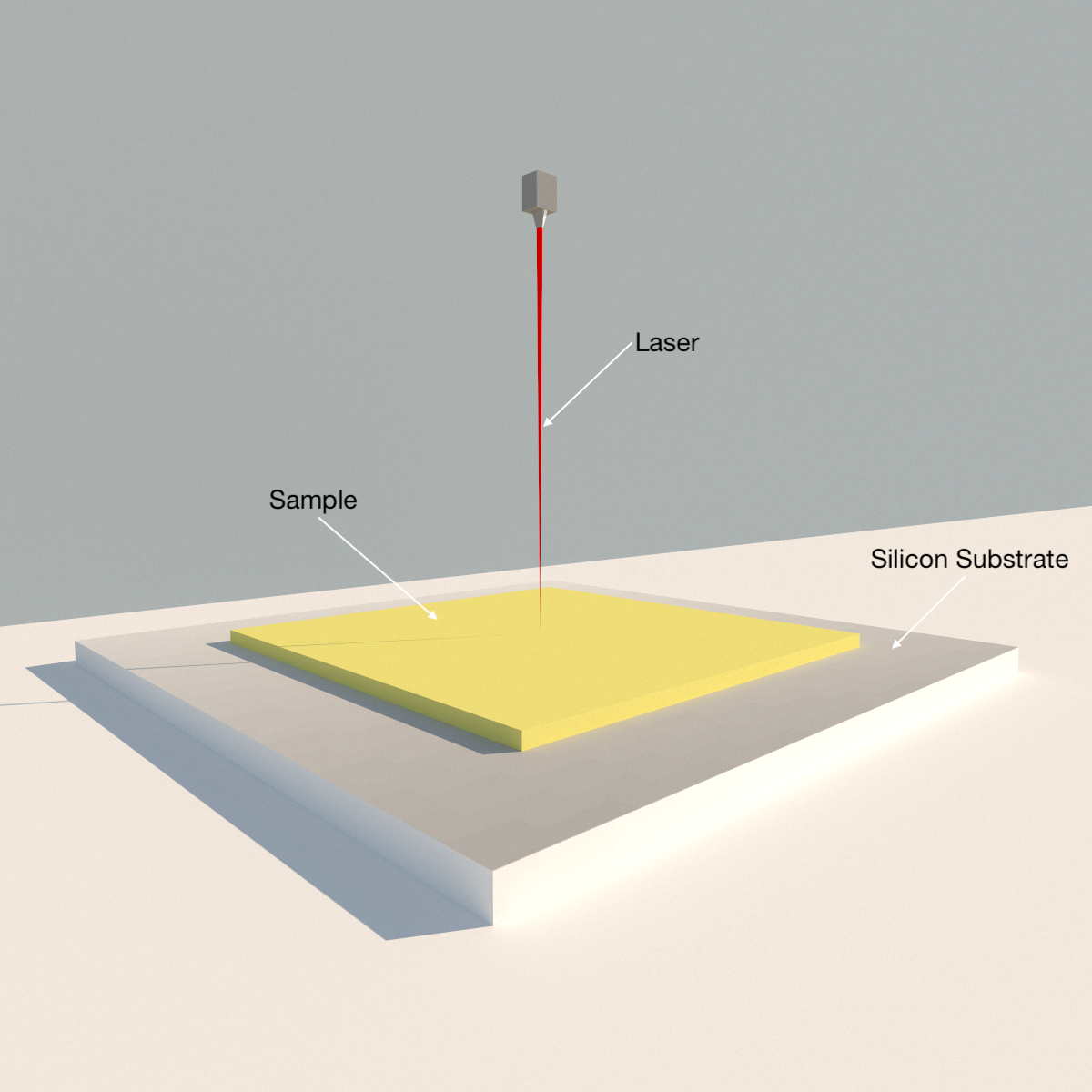 Schematic of Typical Thermal Testing Method_Raman