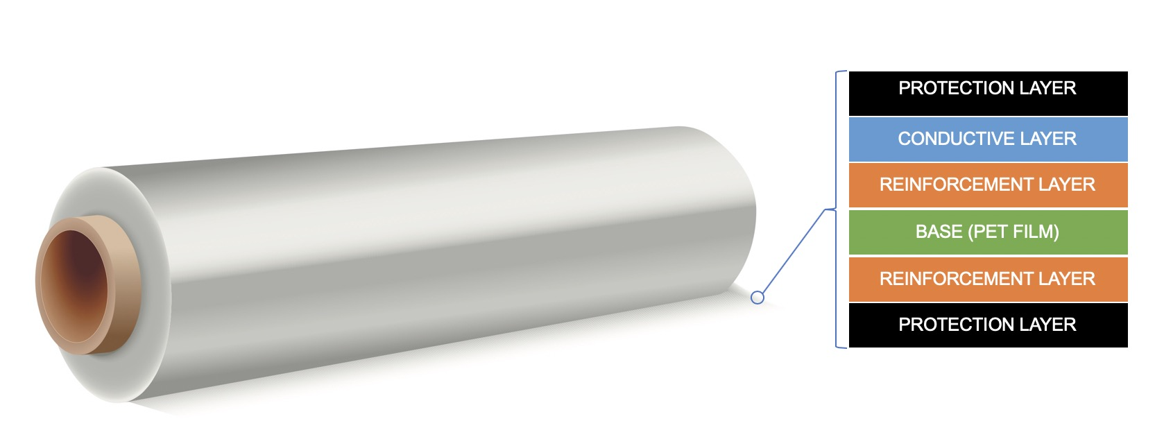 Transparent Conductive Film Structure