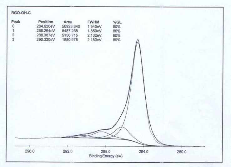 Hydroxyl Functionalized Graphene-XPS