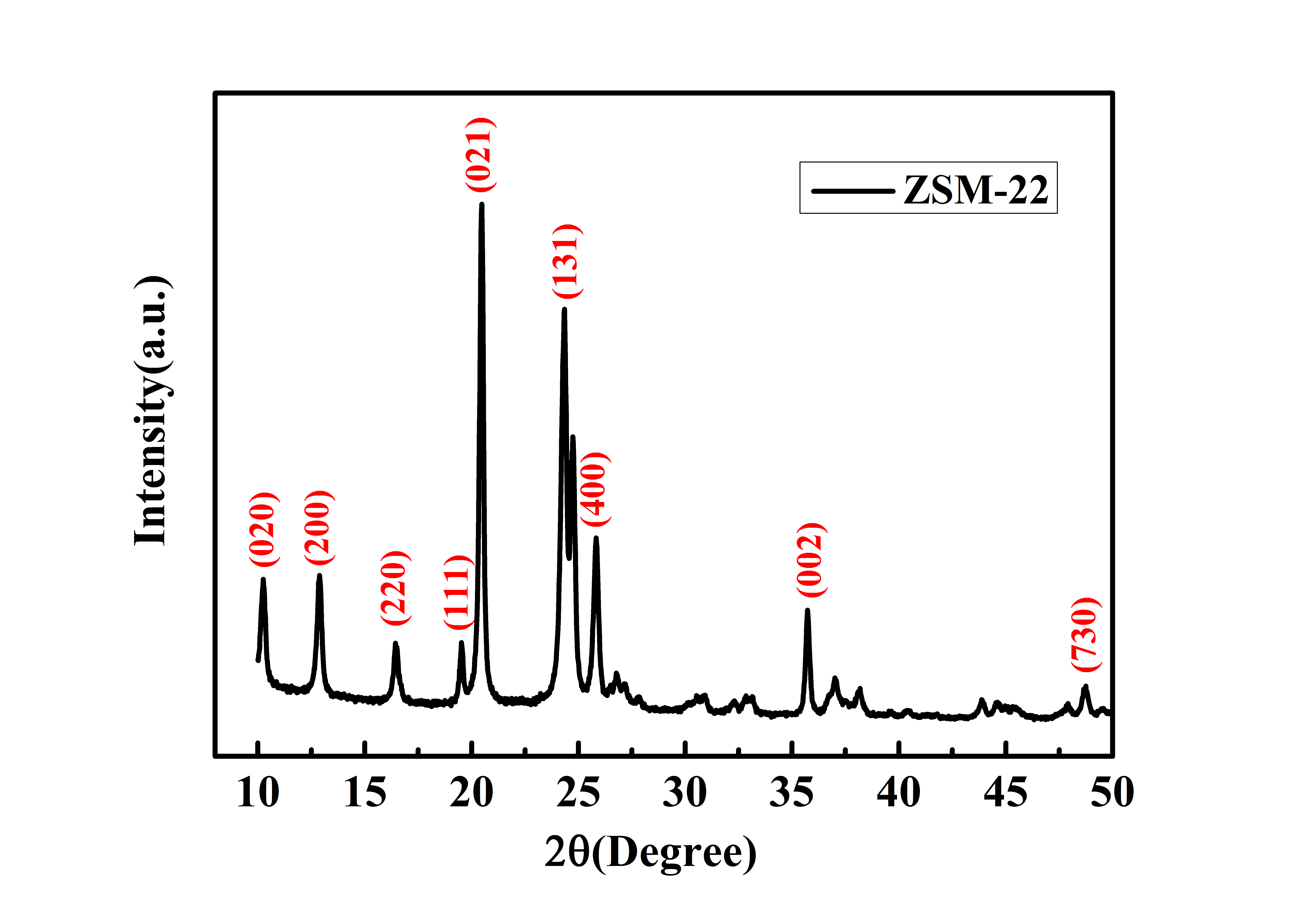 ZSM-22-XRD