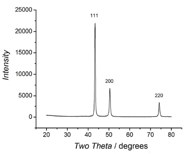 XRD of the typical Copper Nanowire