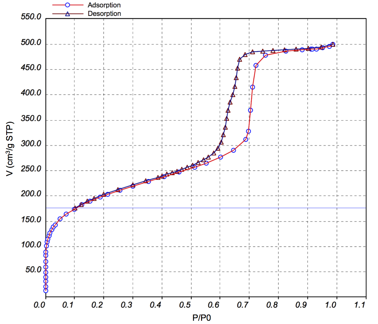 KIT-6 - Mesoporous Molecular Sieves | ACS Material