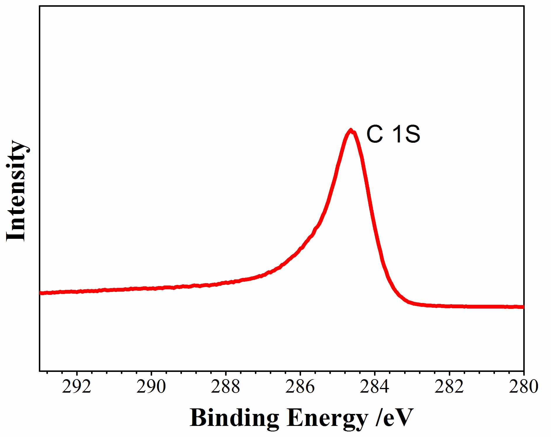 XRD of Single Layer Graphene (Graphene Factory)