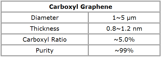 Carboxyl Graphene Info
